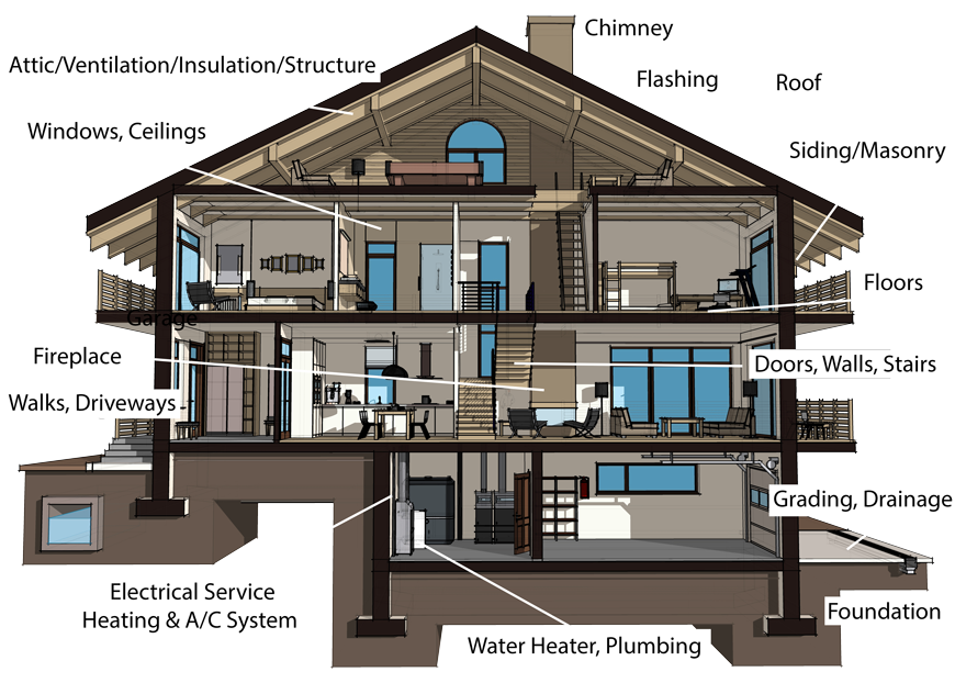 360 Home Inspections